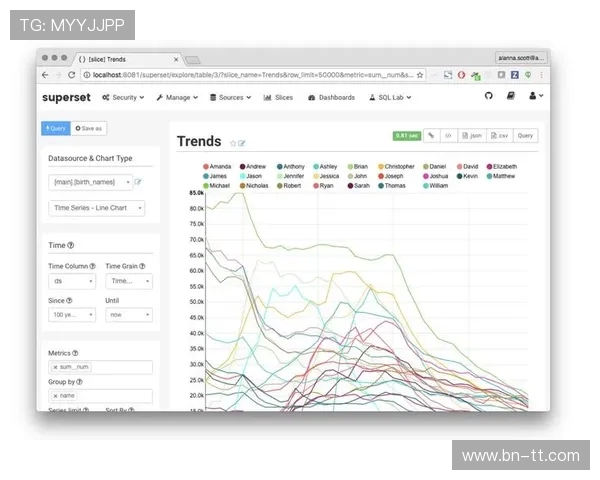 西甲赛程数据可视化分析与赛季趋势预测方法探讨